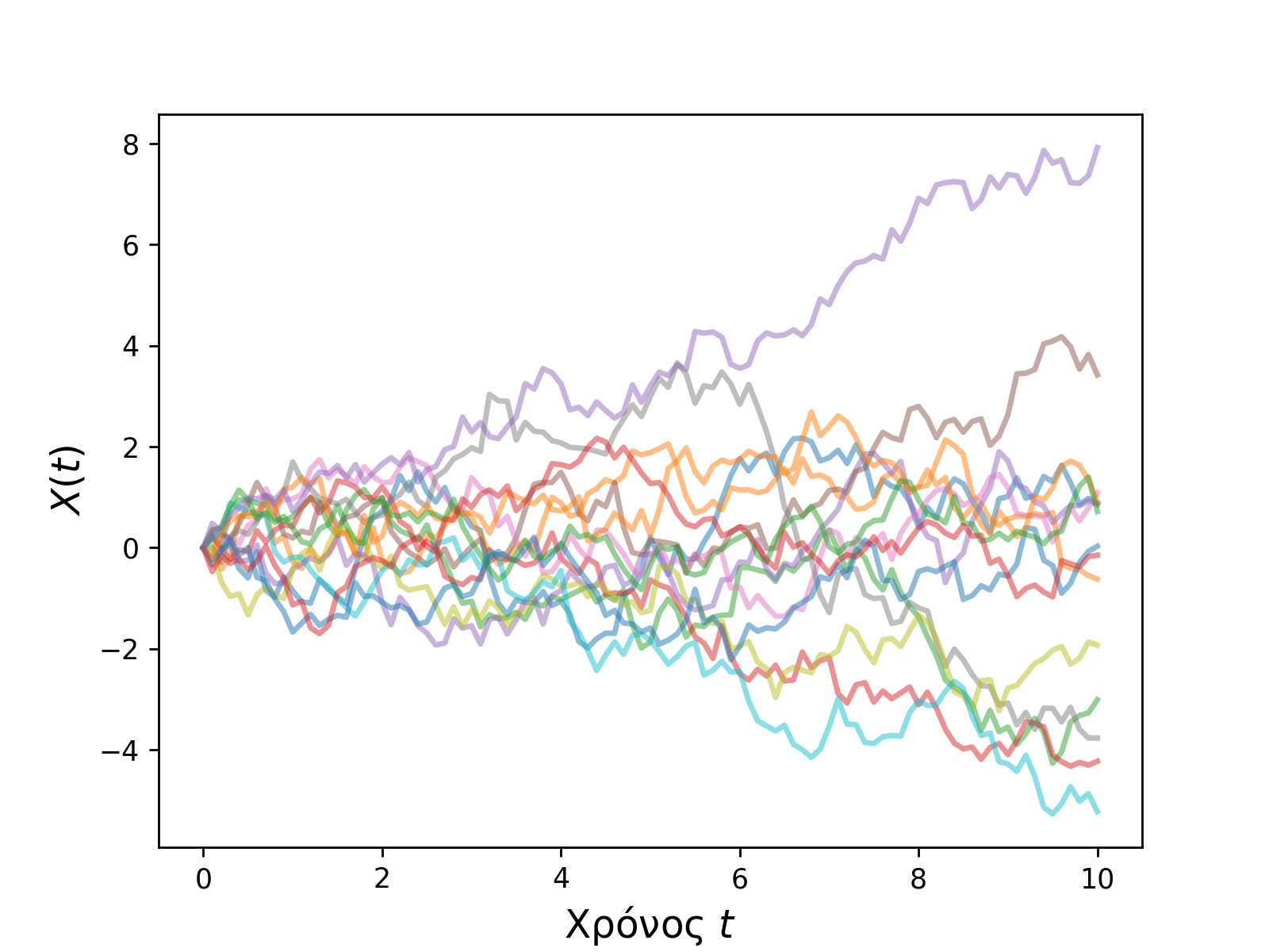 Εικόνα επιλογής